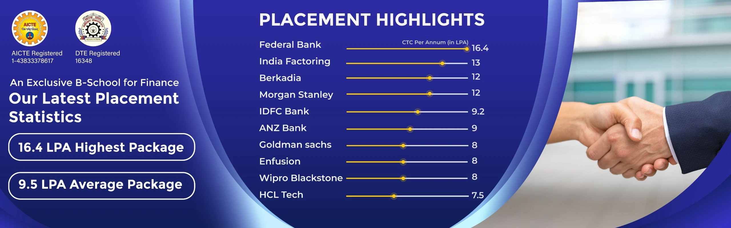 Placement Highlight Imperial