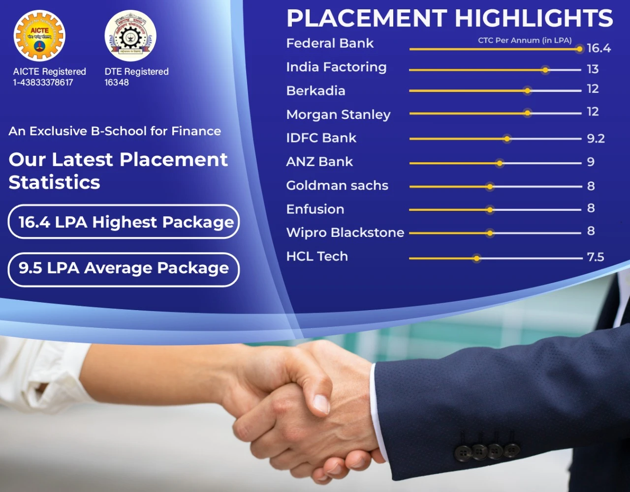 Placement Highlight Mobile